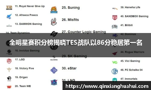 全明星赛积分榜揭晓TES战队以86分稳居第一名